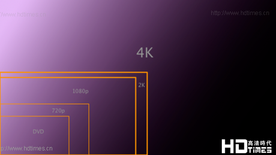 当Android遇上4K 是过于超前还是必然趋势