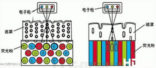 CRT电视发光原理