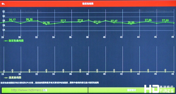 百度影棒2S高清网络机顶盒-稳定性测试