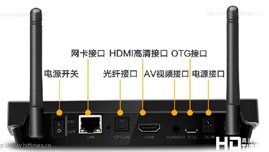 开博尔A1个高清网络机顶盒-接口