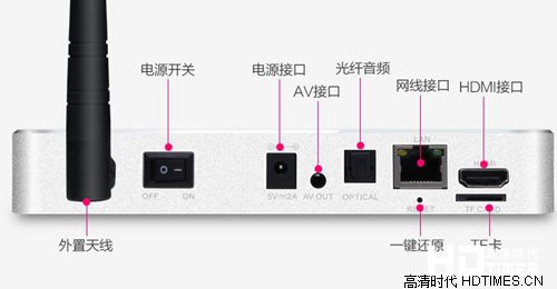 美如画X8四核高清机顶盒-背部接口