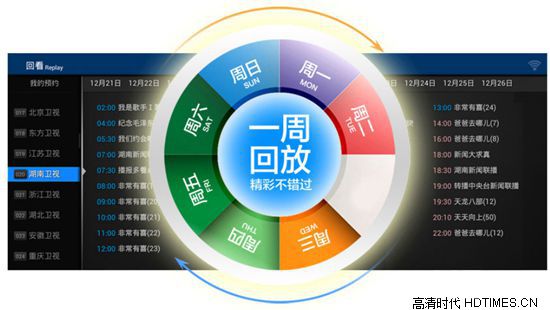 亿格瑞Q9高清机顶盒-7天回放