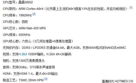 小米盒子增强版-晶晨M802芯片基本参数