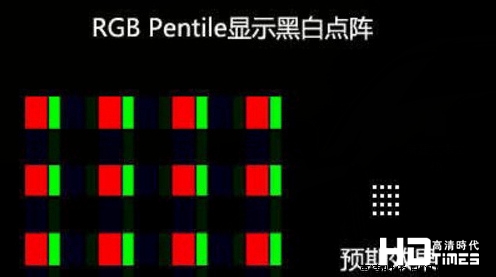 4K技术新篇章 4K次像素RGBW排列解读-RGB排列