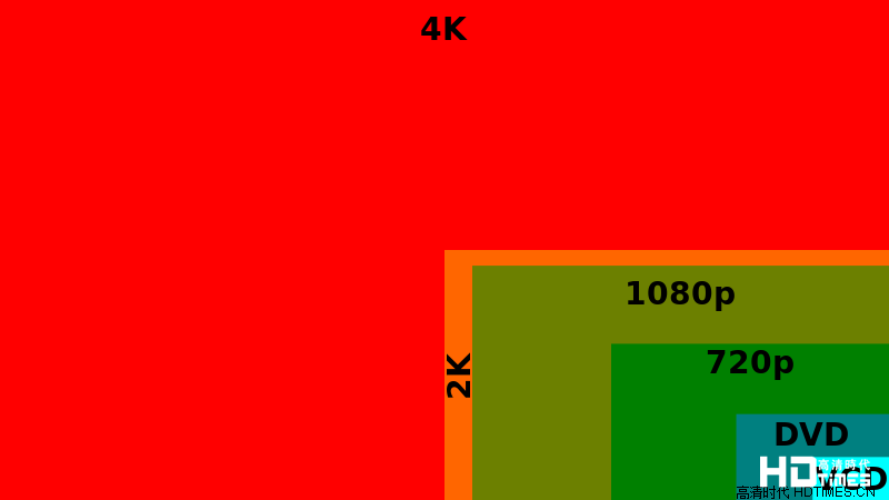 4K和伪4K