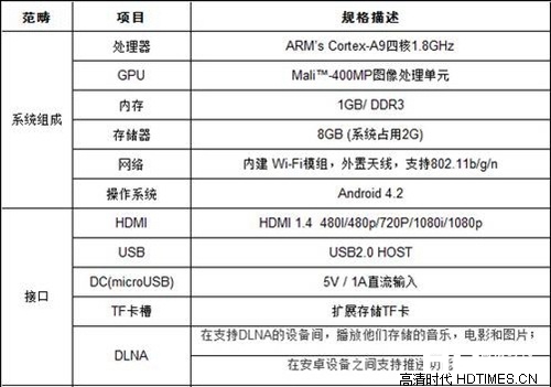 百度云盒Mini-配置