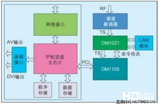 有线电视信号