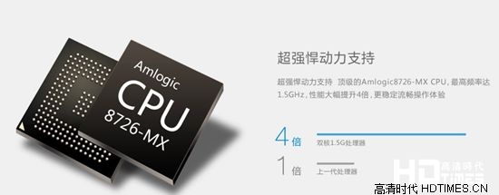 PPBOX 1S高清网络机顶盒-CPU