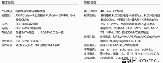 海美迪Q5四核高清网络机顶盒-基本参数