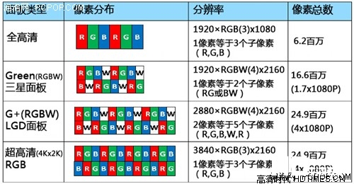 4k面板类型像素分布图