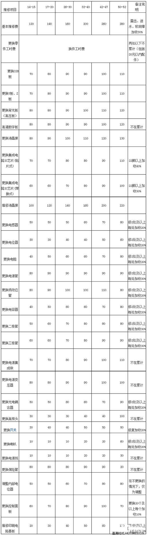 液晶电视维修收费参考标准