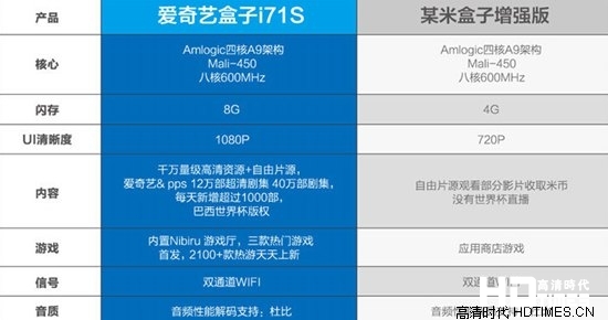 创维i71S四核高清网络机顶盒-参数