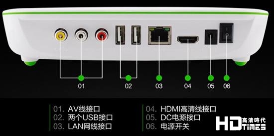 英菲克i6四核高清网络机顶盒-背面接口