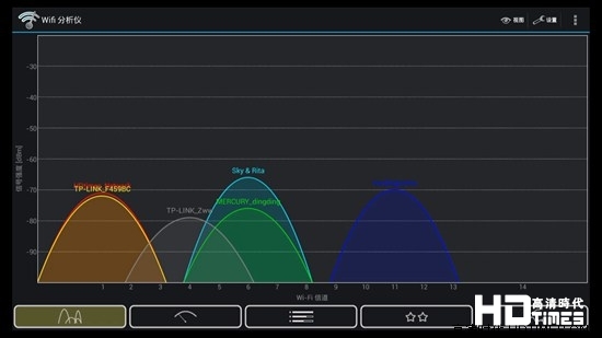 边锋盒子X1真实使用感受-WIFI分析仪