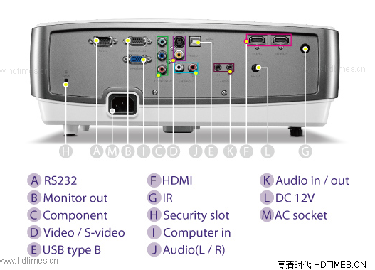 明基 W1100接口