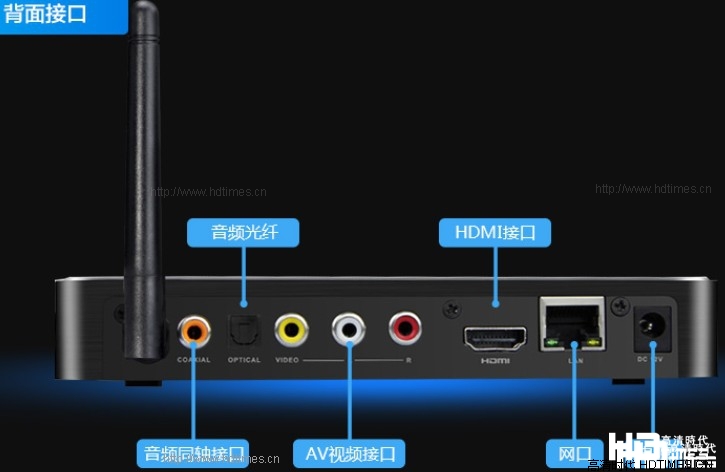 海美迪Q6Ⅱ高清机顶盒背部接口