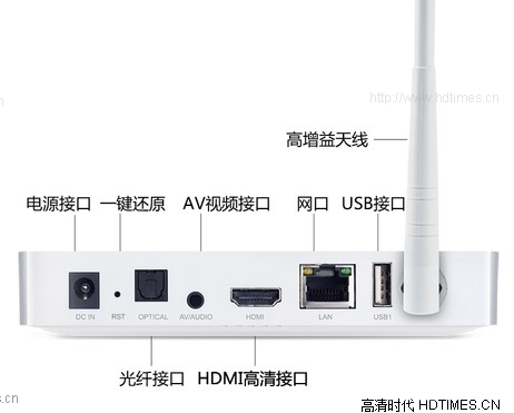 开博尔C2S-接口部分