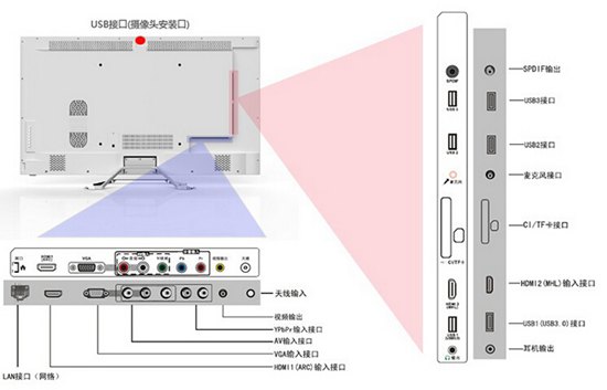 康佳LED39K60U 4K智能电视接口