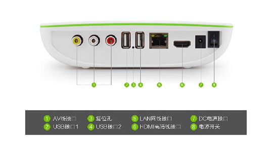 英菲克i9四核接口