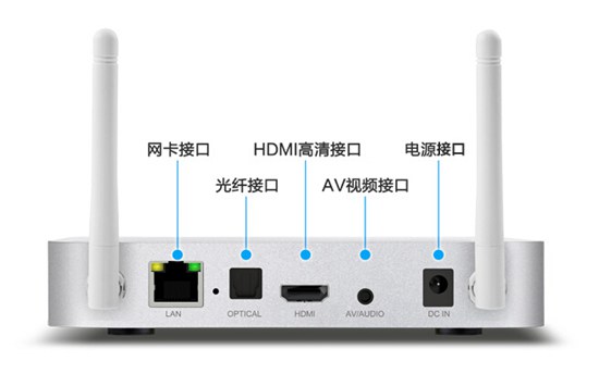 开博尔C9四核接口