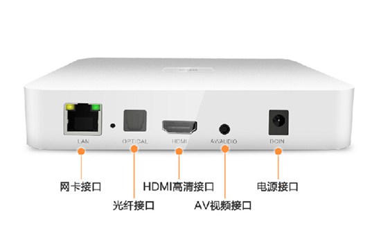 开博尔C3四核背面接口