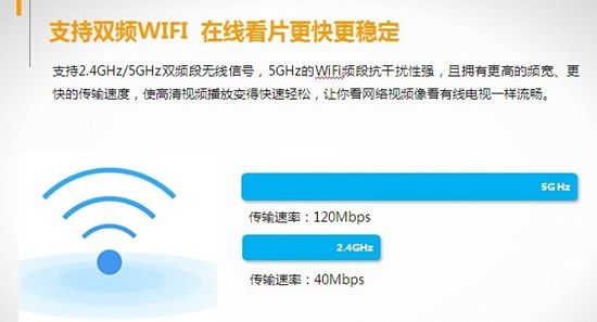 海美迪M3双频WIFI