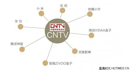 七大互联网电视牌照方是哪些？分别与什么盒子合作