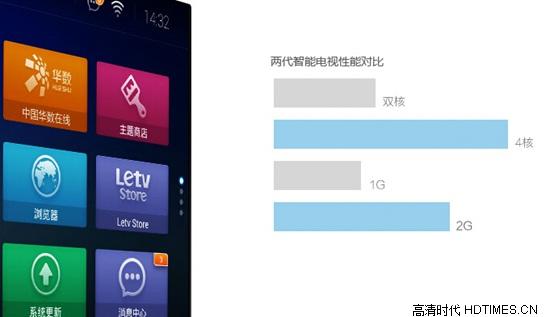 最全版权影视 乐视超级电视S40 AIR L全面解剖