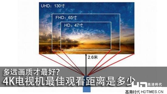 多远画质才最好？4K电视机最佳观看距离是多少