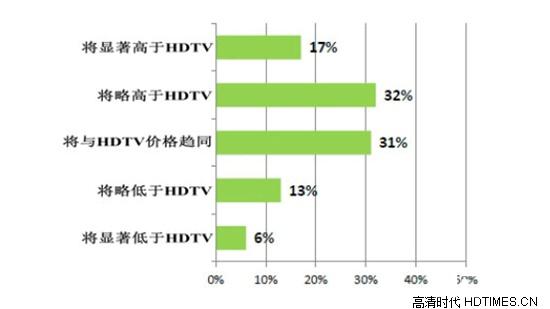 国际通信卫星组织发布4K电视全球发展报告