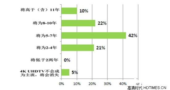 国际通信卫星组织发布4K电视全球发展报告