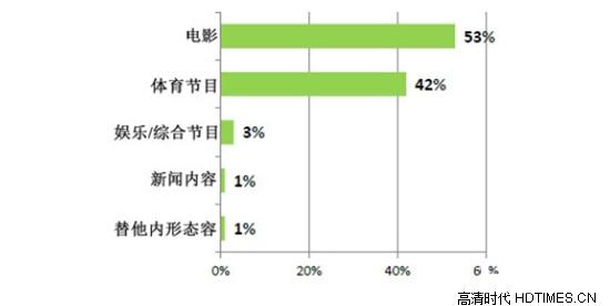 国际通信卫星组织发布4K电视全球发展报告