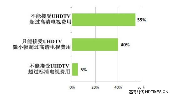 国际通信卫星组织发布4K电视全球发展报告