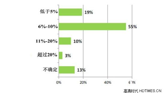 国际通信卫星组织发布4K电视全球发展报告