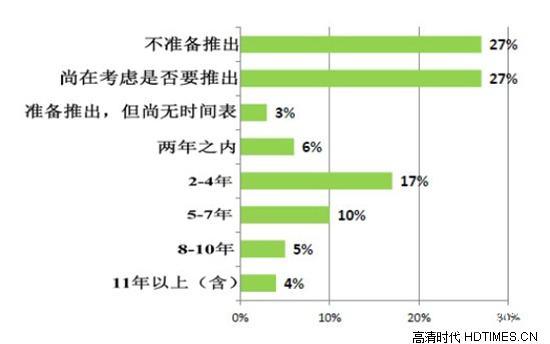 国际通信卫星组织发布4K电视全球发展报告