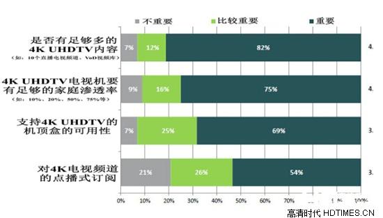 国际通信卫星组织发布4K电视全球发展报告