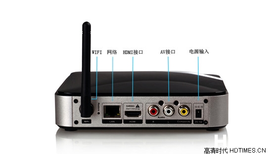 网络机顶盒接口