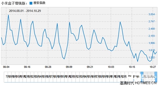 小米盒子2GB增强版为什么不卖了