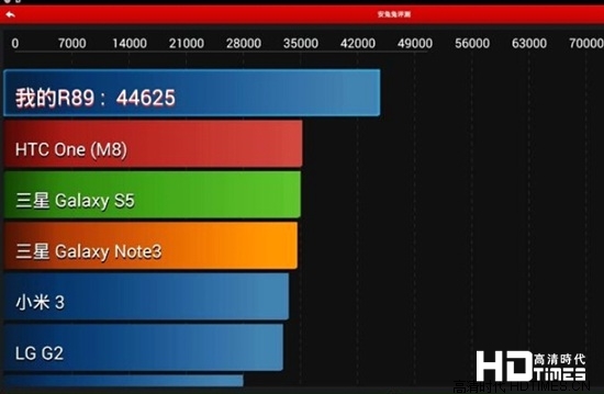 RK3288盒子Beelink R89全面评测