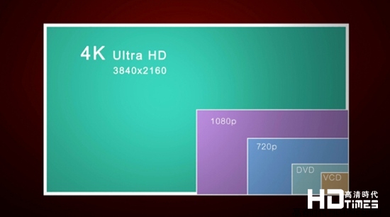 RGBW四色技术是伪4K 说法正确吗？