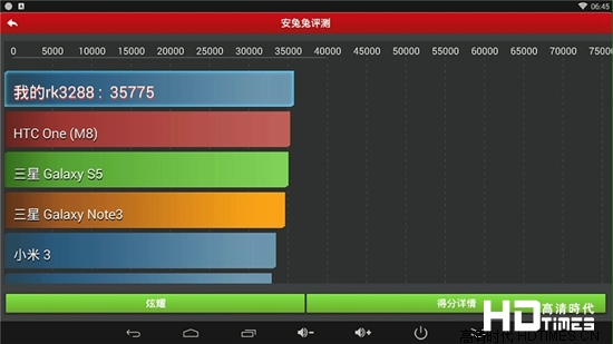 RK3288盒子云网行CR13首发评测