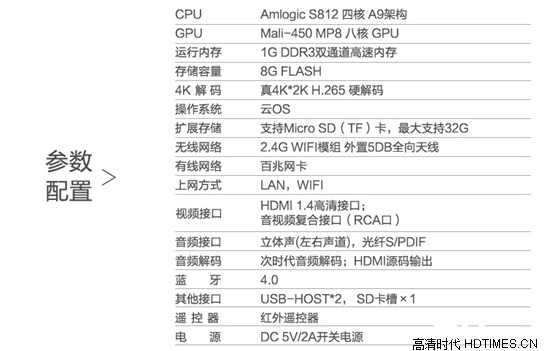 天敏D6四核升级版即将问世 搭载晶晨S812芯片 