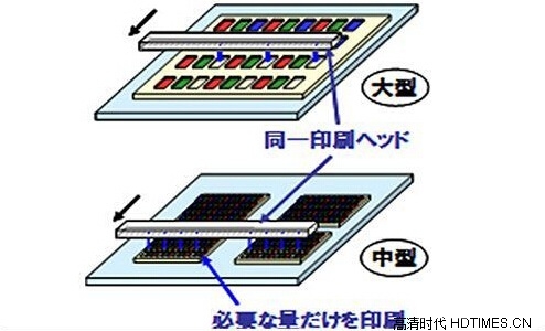 OLED电视是什么？与传统LED电视区别