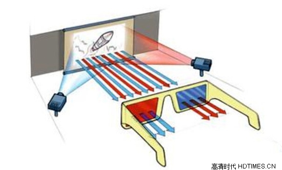 偏光式3D与主动快门式3D区别解读【图文】