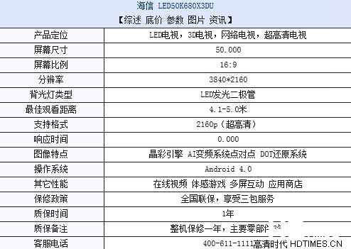 全球4K电视出货量暴增 海信4K电视销量居前三