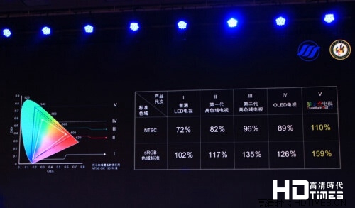 TCL量子点电视H9700发布 55英寸报价12999元