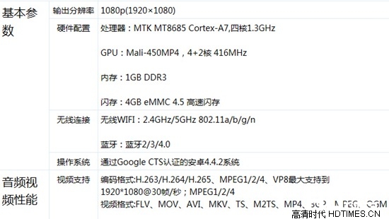 小到不可思议 199元小米小盒子详细解读