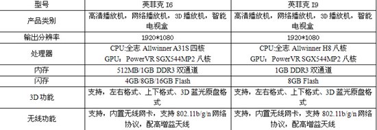 论英菲克i6与i9的区别 详细图文对比