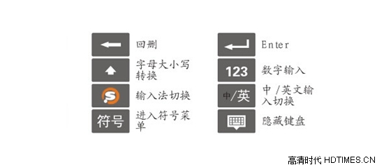 海信智能电视遥控器使用说明及常见问题解决