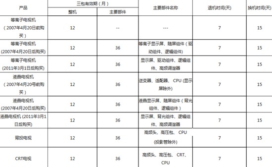 康佳液晶电视售后服务质量怎么样 好不好